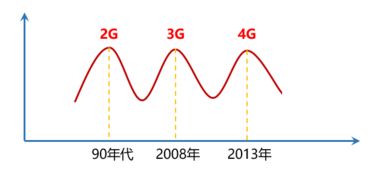 通信工程與互聯網 是堅守技術深水區，還是駛向應用新藍海？